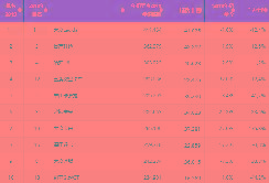 ÿ,Ϳͼ!2019йгTOP100